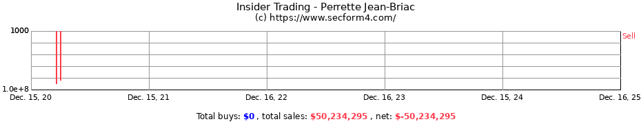 Insider Trading Transactions for Perrette Jean-Briac