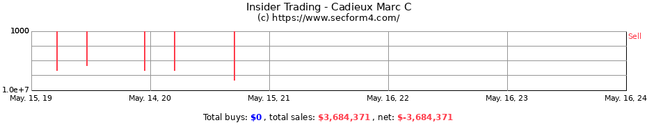 Insider Trading Transactions for Cadieux Marc C