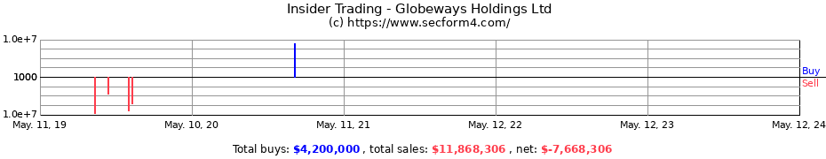 Insider Trading Transactions for Globeways Holdings Ltd