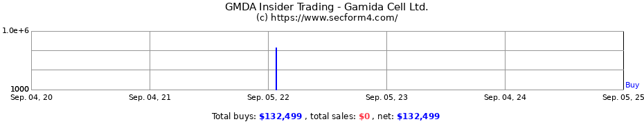 Insider Trading Transactions for Gamida Cell Ltd.