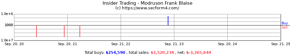 Insider Trading Transactions for Modruson Frank Blaise