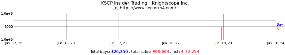 Insider Trading Transactions for Knightscope Inc.