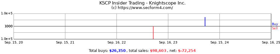 Insider Trading Transactions for Knightscope Inc.