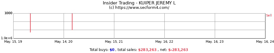 Insider Trading Transactions for KUIPER JEREMY L