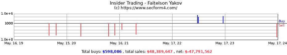 Insider Trading Transactions for Faitelson Yakov