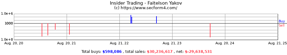 Insider Trading Transactions for Faitelson Yakov