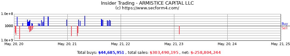 Insider Trading Transactions for ARMISTICE CAPITAL LLC