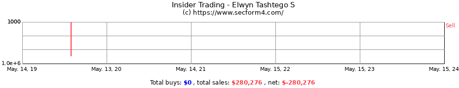 Insider Trading Transactions for Elwyn Tashtego S