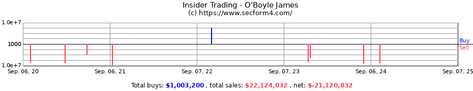 Insider Trading Transactions for O'Boyle James