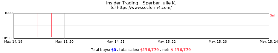 Insider Trading Transactions for Sperber Julie K.