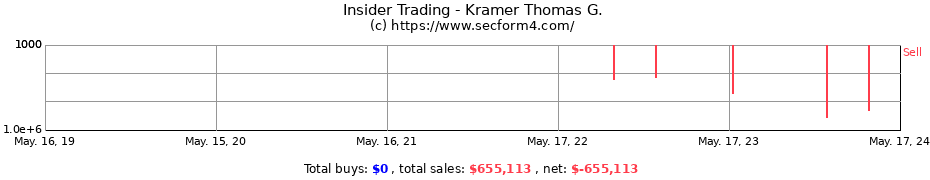 Insider Trading Transactions for Kramer Thomas G.