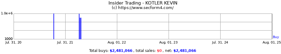 Insider Trading Transactions for KOTLER KEVIN