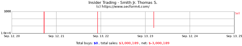 Insider Trading Transactions for Smith Jr. Thomas S.