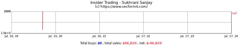 Insider Trading Transactions for Sukhrani Sanjay