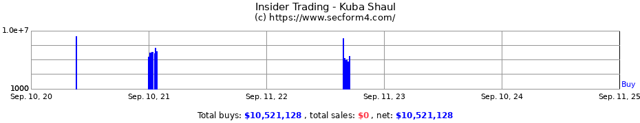 Insider Trading Transactions for Kuba Shaul