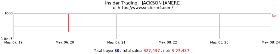 Insider Trading Transactions for JACKSON JAMERE