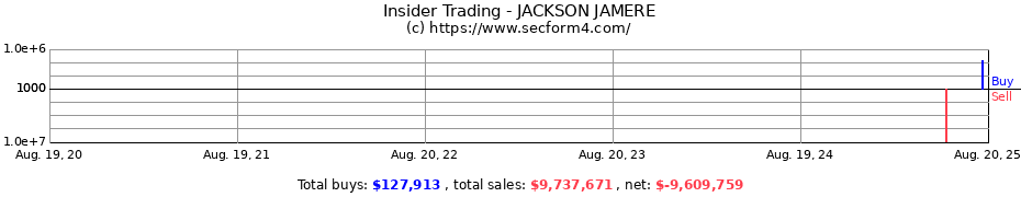 Insider Trading Transactions for JACKSON JAMERE