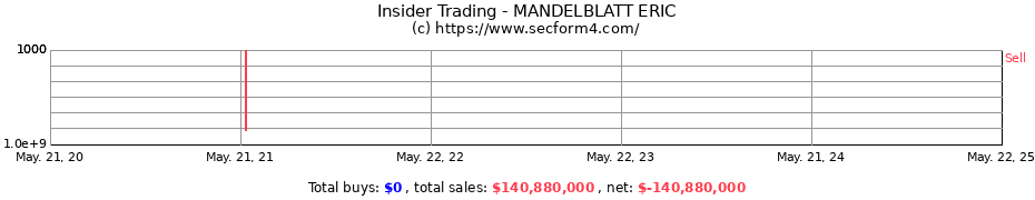 Insider Trading Transactions for MANDELBLATT ERIC