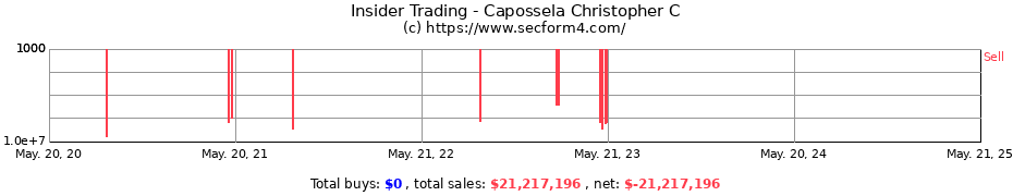 Insider Trading Transactions for Capossela Christopher C