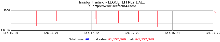 Insider Trading Transactions for LEGGE JEFFREY DALE