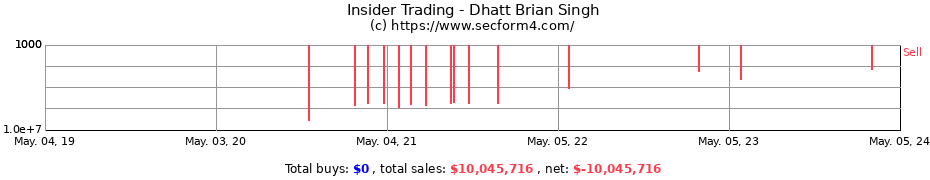 Insider Trading Transactions for Dhatt Brian Singh