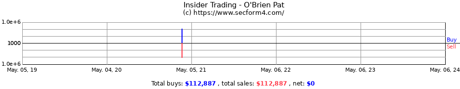 Insider Trading Transactions for O'Brien Pat