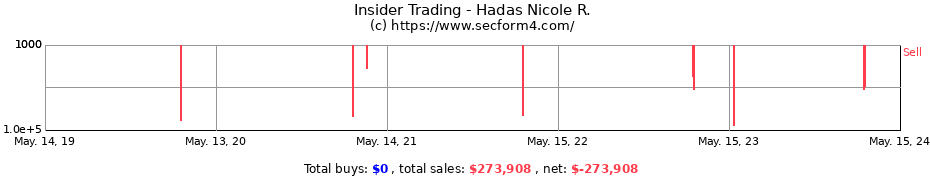 Insider Trading Transactions for Hadas Nicole R.