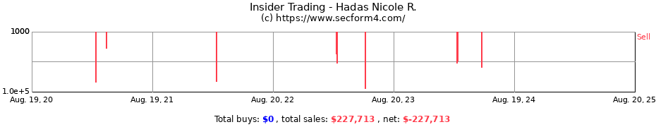 Insider Trading Transactions for Hadas Nicole R.