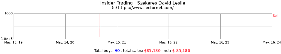 Insider Trading Transactions for Szekeres David Leslie