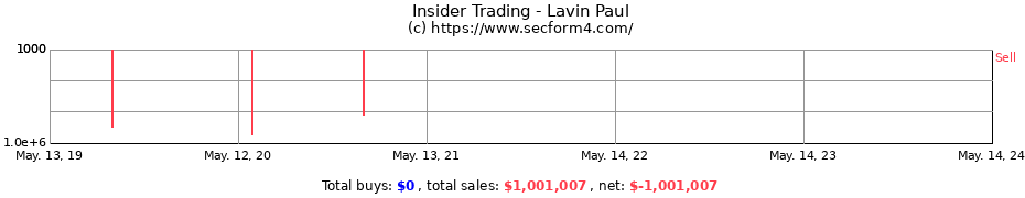 Insider Trading Transactions for Lavin Paul