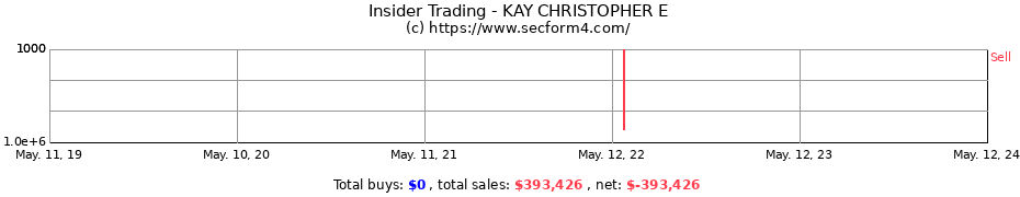 Insider Trading Transactions for KAY CHRISTOPHER E