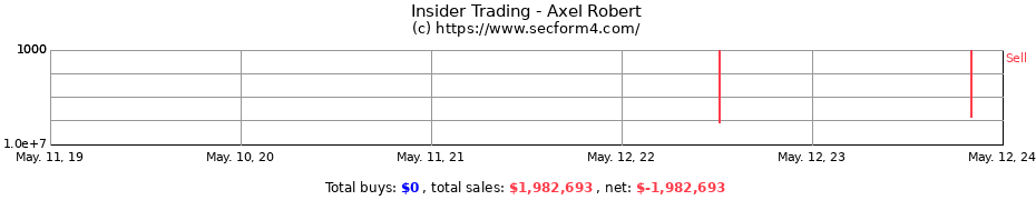 Insider Trading Transactions for Axel Robert