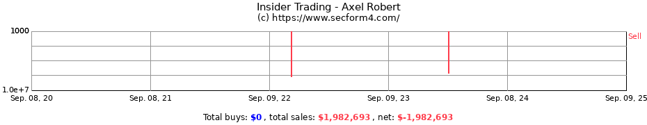 Insider Trading Transactions for Axel Robert