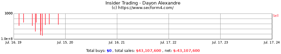 Insider Trading Transactions for Dayon Alexandre