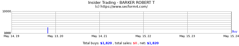 Insider Trading Transactions for BARKER ROBERT T