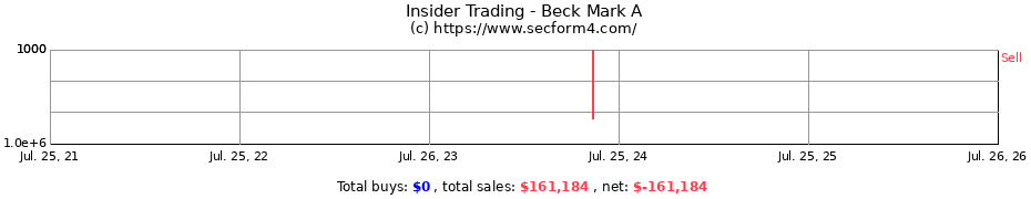 Insider Trading Transactions for Beck Mark A