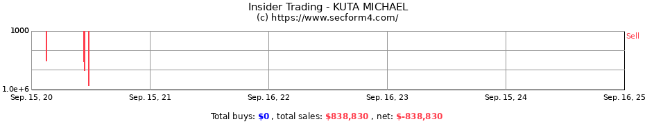 Insider Trading Transactions for KUTA MICHAEL