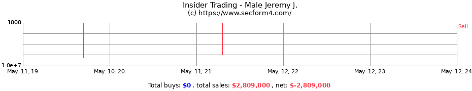 Insider Trading Transactions for Male Jeremy J.