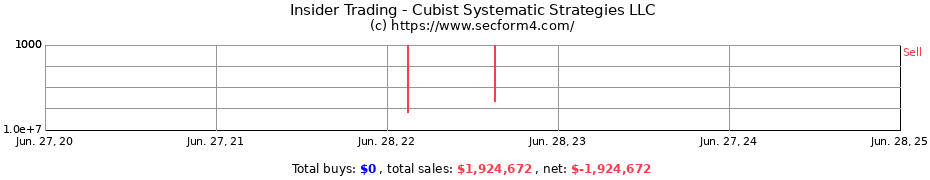 Insider Trading Transactions for Cubist Systematic Strategies LLC