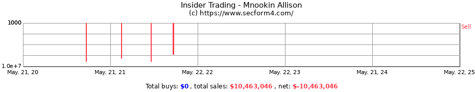 Insider Trading Transactions for Mnookin Allison