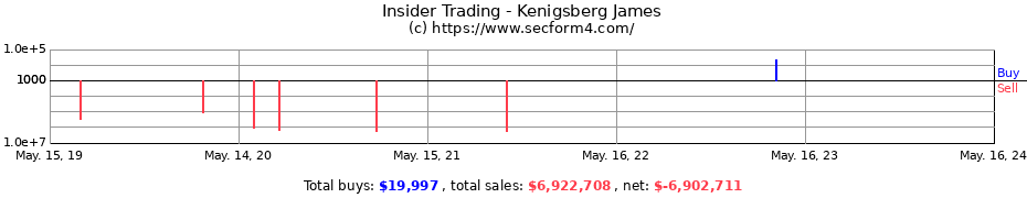 Insider Trading Transactions for Kenigsberg James