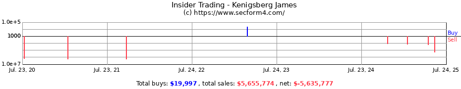 Insider Trading Transactions for Kenigsberg James