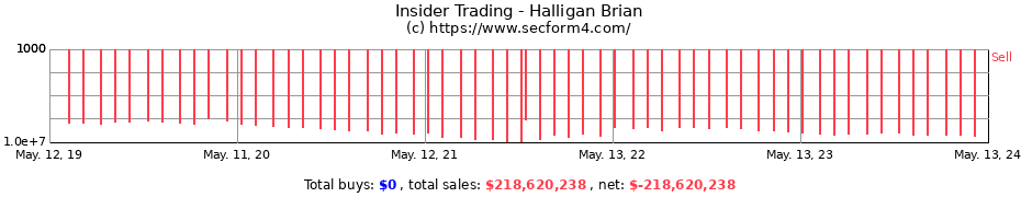 Insider Trading Transactions for Halligan Brian