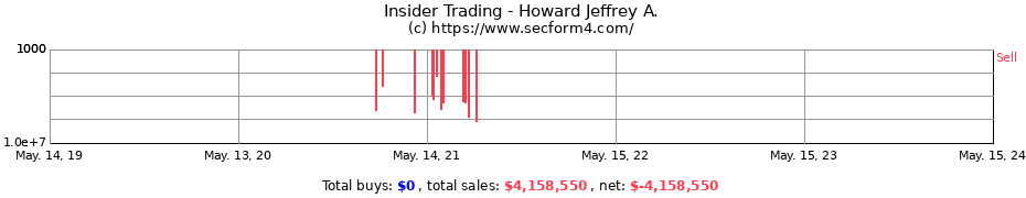 Insider Trading Transactions for Howard Jeffrey A.