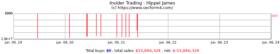 Insider Trading Transactions for Hippel James