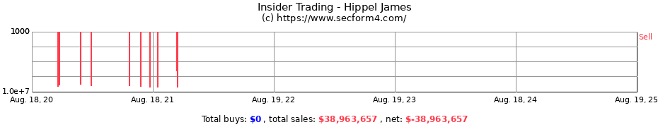 Insider Trading Transactions for Hippel James