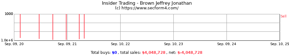 Insider Trading Transactions for Brown Jeffrey Jonathan