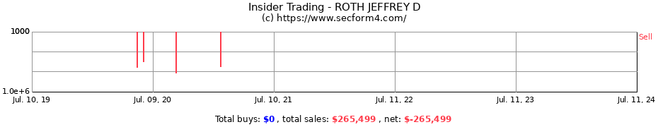 Insider Trading Transactions for ROTH JEFFREY D