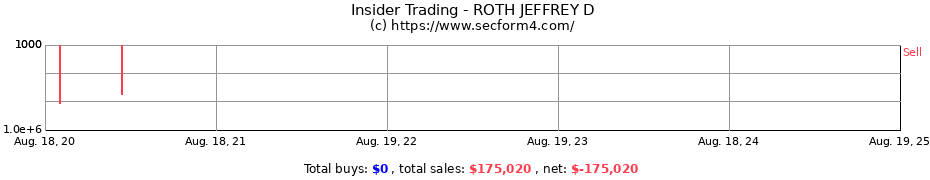 Insider Trading Transactions for ROTH JEFFREY D