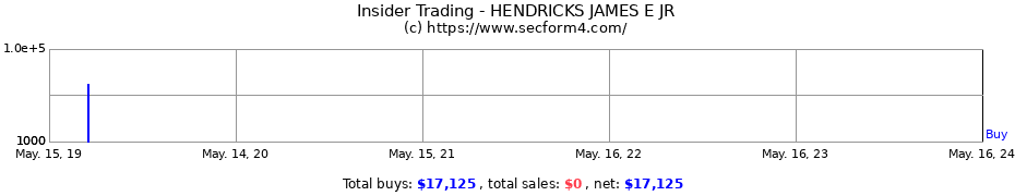 Insider Trading Transactions for HENDRICKS JAMES E JR